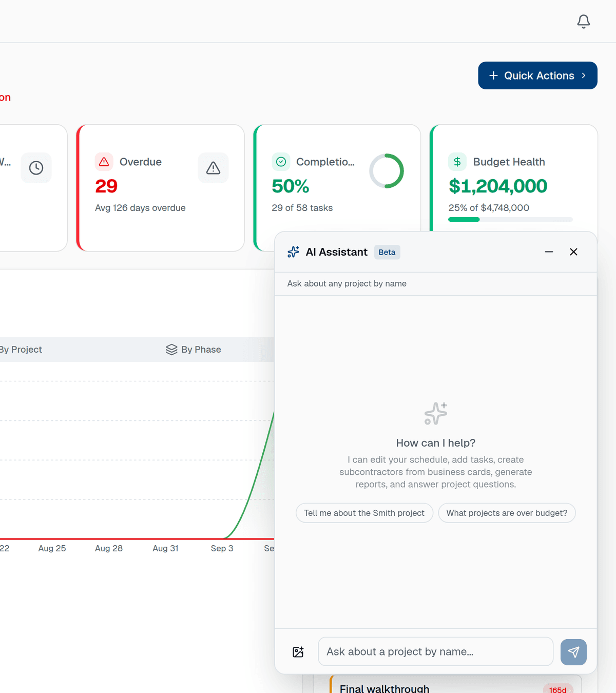 HomeTakeOff AI assistant panel open over the dashboard, answering a budget question